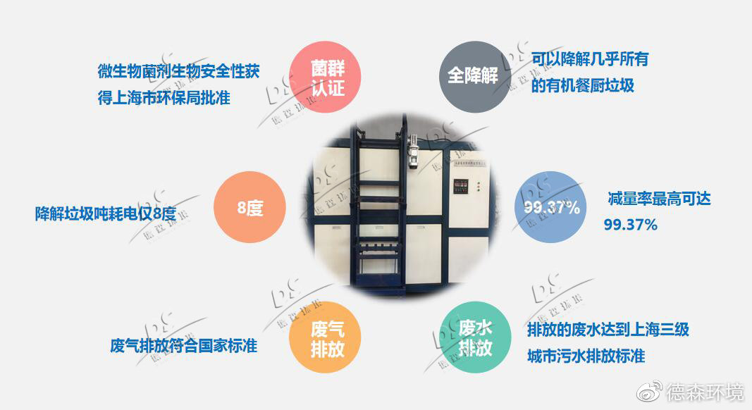 厨余垃圾生物处理机