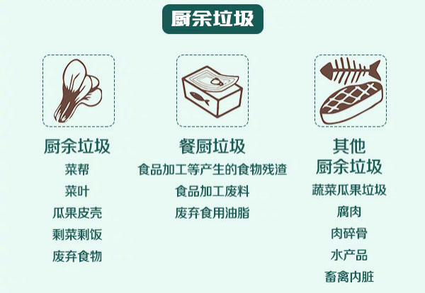 餐厨垃圾处理
