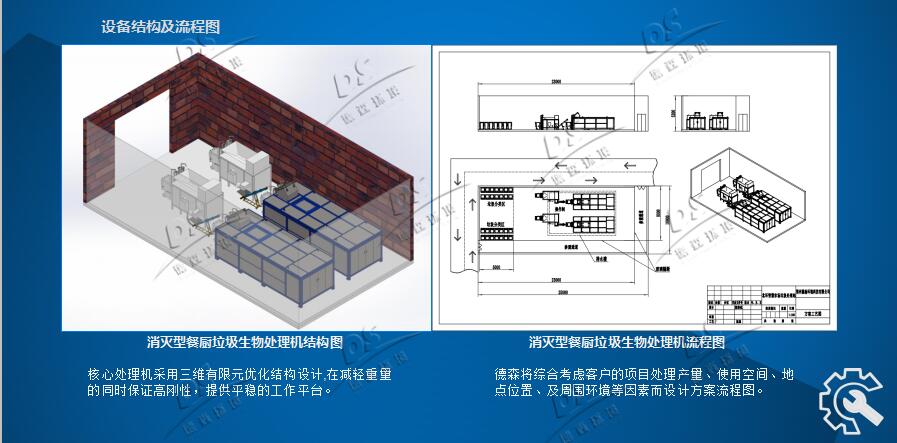 德森餐厨垃圾处理机