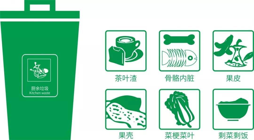果蔬厨余垃圾分类处理