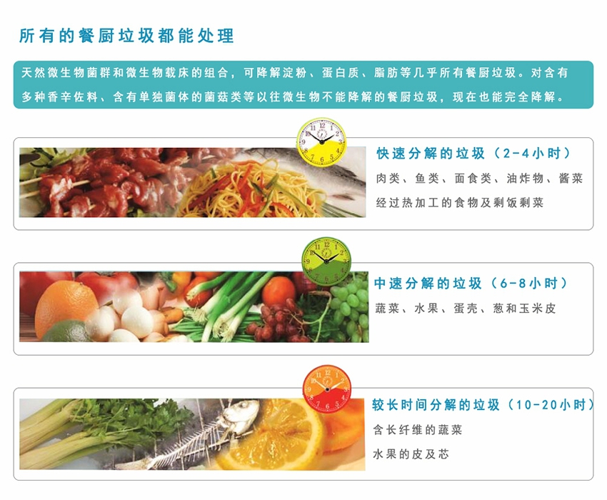 果蔬有机垃圾处理